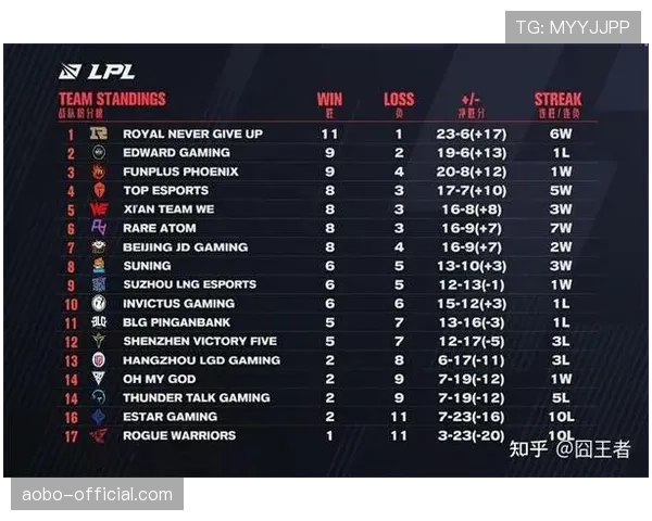 季后赛席位争夺激烈 附加赛制度改变球队建队思路